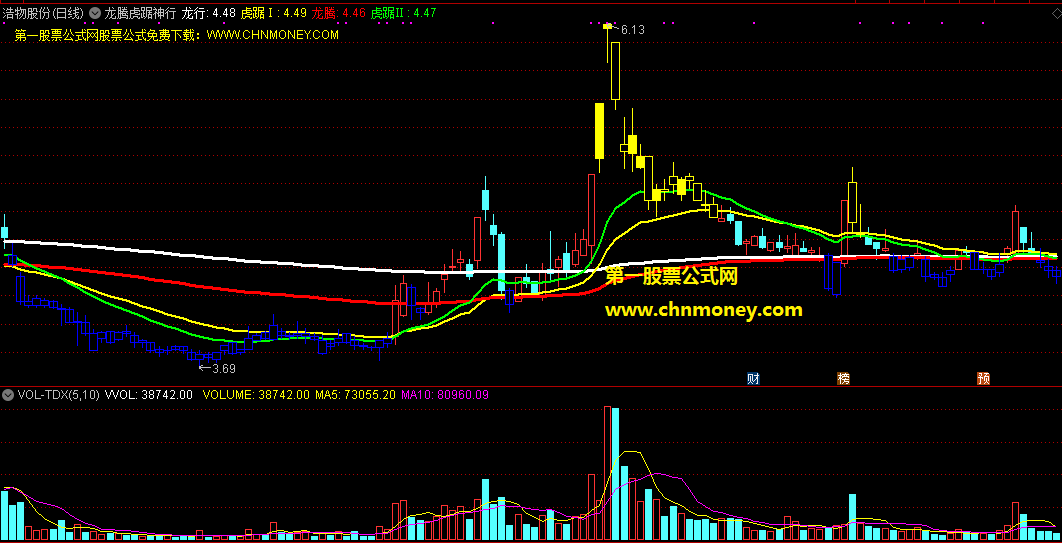 龙腾虎踞神行指标（主图 通达信 贴图）k线标色区别强弱，龙行线辅助看涨跌