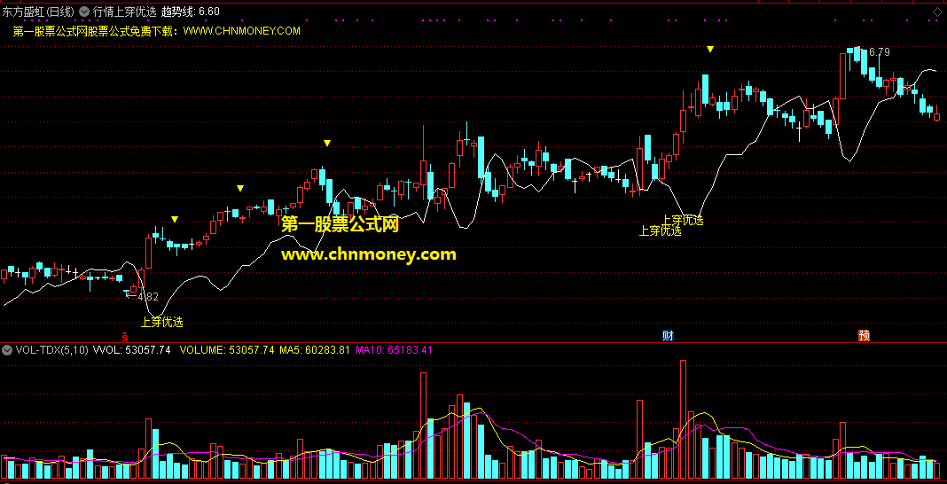 行情上穿优选主图指标，多头一阳穿三线做强势，优选有上档力量强股！