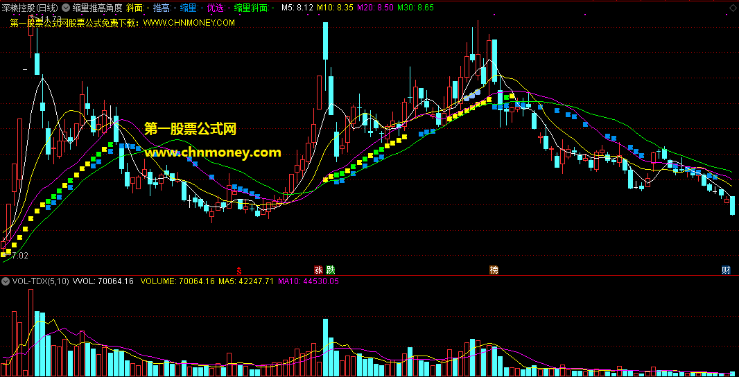 缩量推高角度主图指标，公式从斜面的角度观测涨跌，对趋势把握很有帮助！