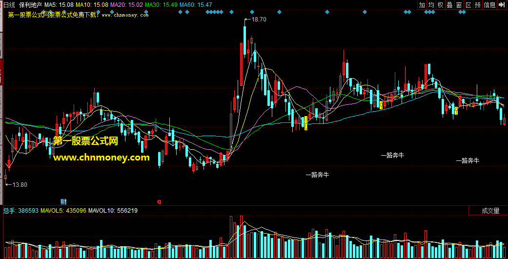 同花顺一路奔牛主图公式