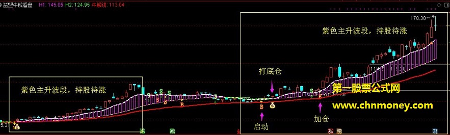 牛熊看盘指标（主图 通达信 贴图）公式过滤了无用信号，抓住主升波段无加密