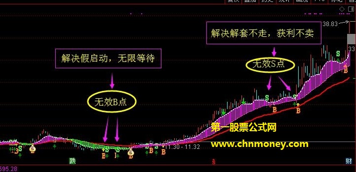 牛熊看盘指标（主图 通达信 贴图）公式过滤了无用信号，抓住主升波段无加密