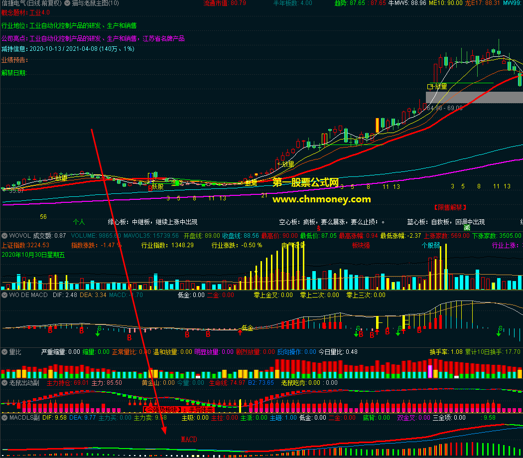 macd吸拉精华老指标（副图 通达信 贴图）非常好用，公式无未来也无加密，供大家参考用