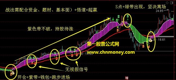 牛熊看盘指标（主图 通达信 贴图）公式过滤了无用信号，抓住主升波段无加密