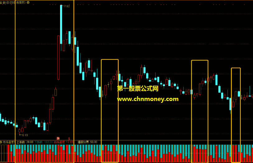 市场温度1指标（副图 通达信 贴图）重新优化了公式的算法，市场温度大于50可进场