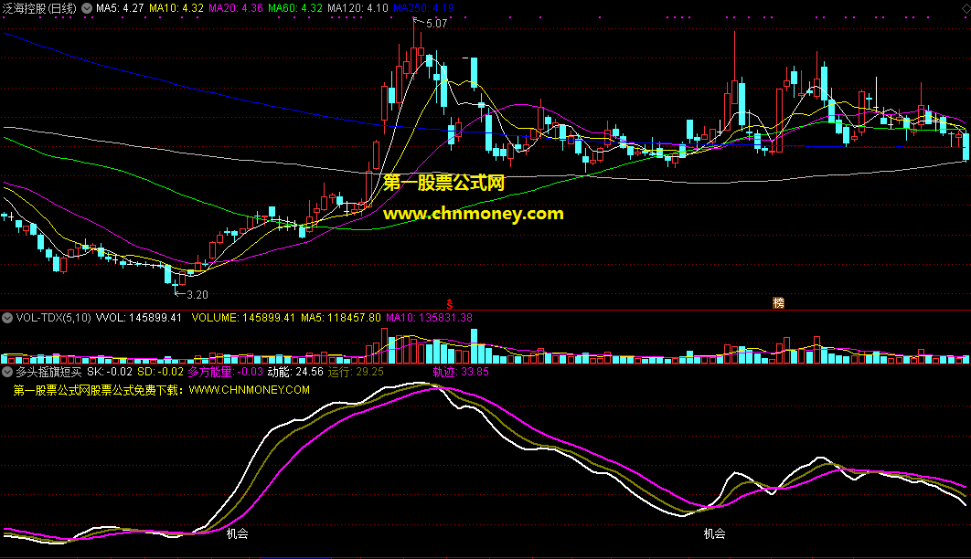 多头摇旗短买指标（副图 通达信 贴图）公式窥测多方动能运行，强势轨迹中寻机会