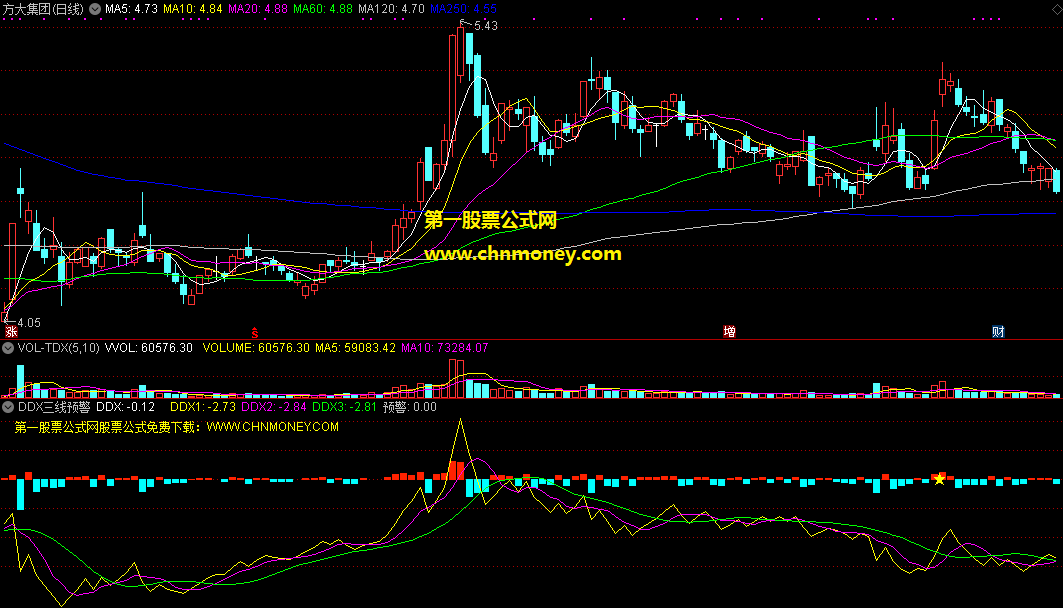 ddx三线预警副图指标，三条ddx趋势线，比对中看走势