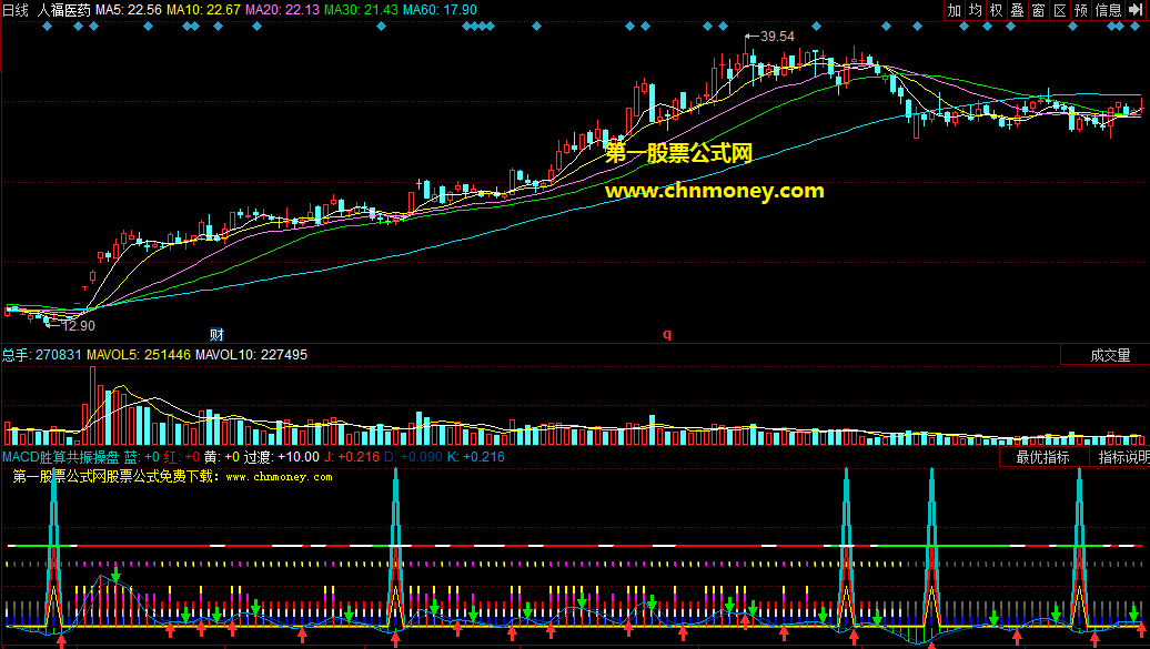 同花顺macd胜算共振操盘副图公式