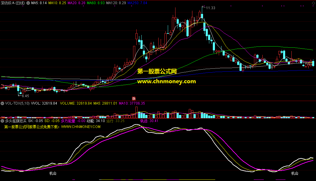 多头摇旗短买指标（副图 通达信 贴图）公式窥测多方动能运行，强势轨迹中寻机会