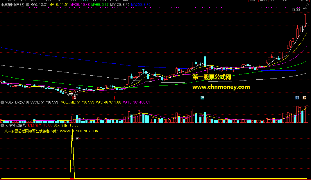 大庄抄底信号指标（副图 通达信 贴图）大庄出现必大赚，抄进庄底不落空