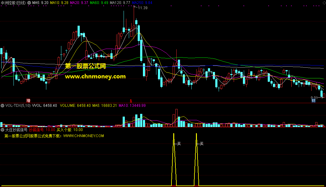 大庄抄底信号指标（副图 通达信 贴图）大庄出现必大赚，抄进庄底不落空