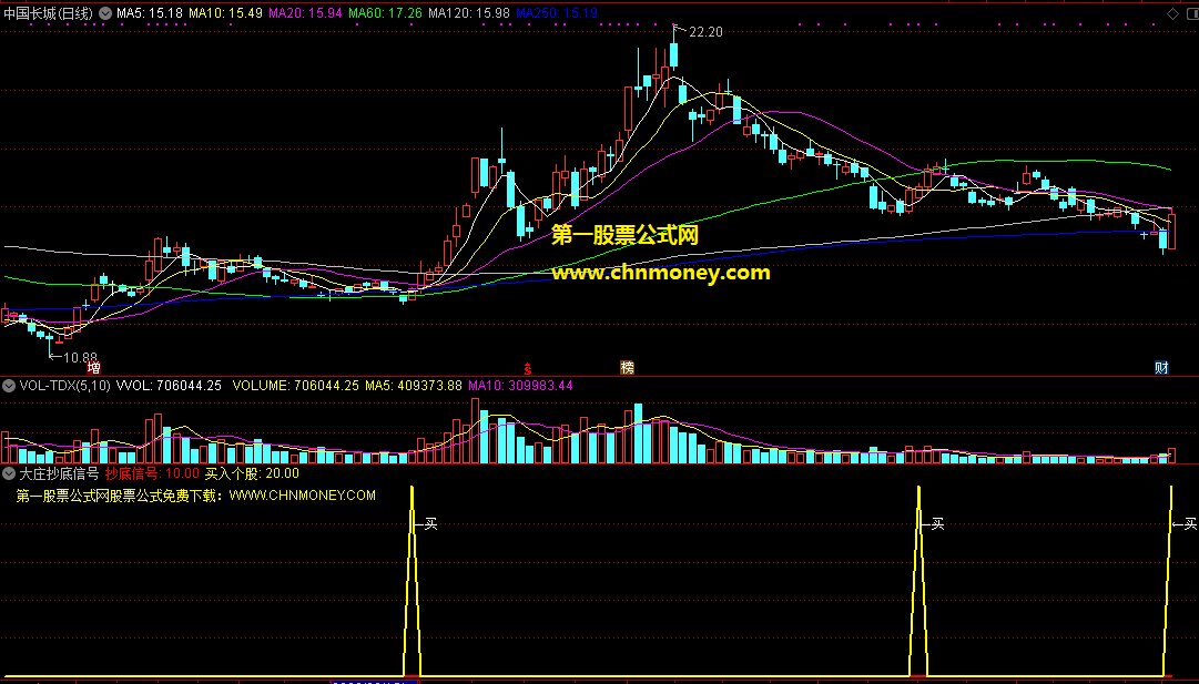 大庄抄底信号指标（副图 通达信 贴图）大庄出现必大赚，抄进庄底不落空