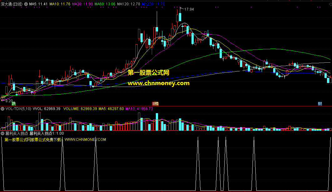 通达信拿来做超短线很棒的暴利买入拐点选股公式