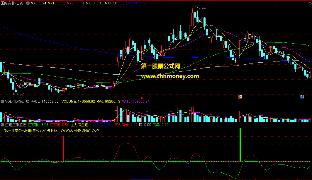庄进庄撤监控指标（副图 通达信 贴图）庄进绿柱显现下单，主进红柱出现买入