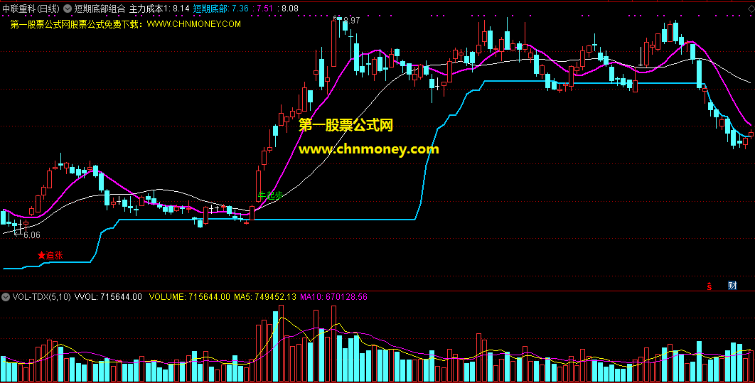 短期底部组合追涨牛起步指标（主图 通达信 贴图）集合了三个指标精华，追涨短线强势牛底