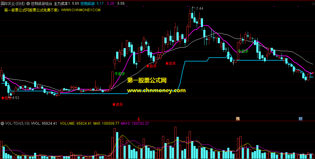 短期底部组合追涨牛起步指标（主图 通达信 贴图）集合了三个指标精华，追涨短线强势牛底