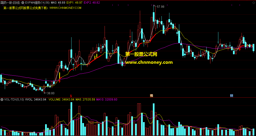 expma强势指标（主图 通达信 选股 贴图）回应大雄p问题而编写，含测试截图源码无未来