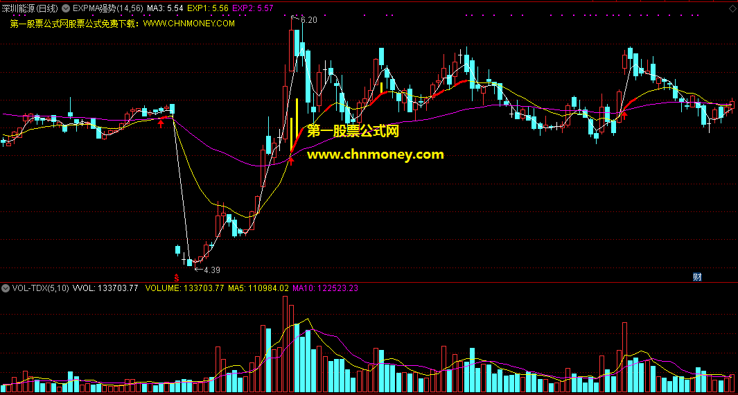 expma强势指标（主图 通达信 选股 贴图）回应大雄p问题而编写，含测试截图源码无未来