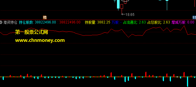 港资持仓指标和通达信选股公式，每日早晨更新财务数据，知港资动向后等缩量介入机会