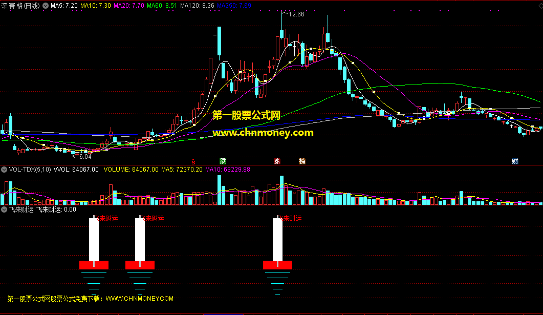 飞来财运副图指标，白色火箭升空是财运到，飞快买入短线有得赚