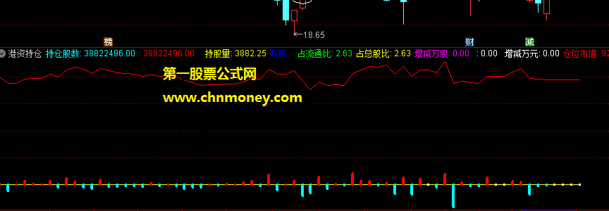 港资持仓指标和通达信选股公式，每日早晨更新财务数据，知港资动向后等缩量介入机会