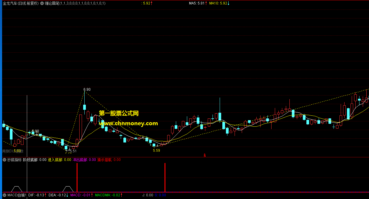 抄底指标（副图 通达信 贴图）与macd结合使用最佳，无加密源码无未来