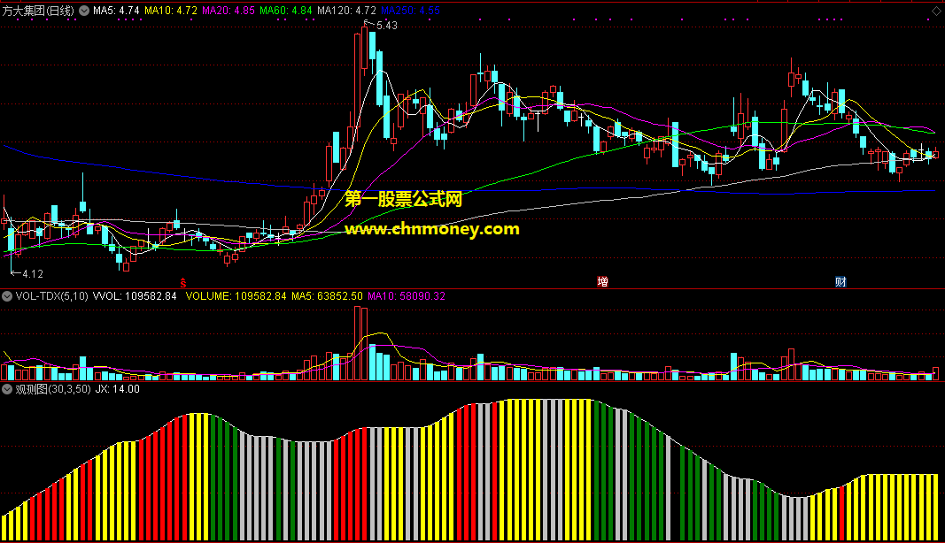 十年磨一剑，一剑封喉——观察图副图指标，jx数值低于10即机会，加密公式有限分享！