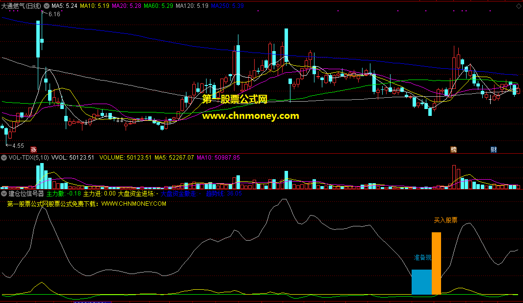 建仓位信号器指标（副图 通达信 贴图）告诉你在啥位置建仓，结合灰线帮你准确买入