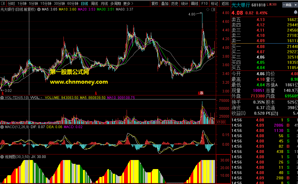 十年磨一剑，一剑封喉——观察图副图指标，jx数值低于10即机会，加密公式有限分享！