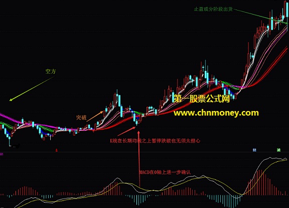 变色三带指标（主图 通达信 贴图）验证短中长周期，避免频繁进出风险，源码无未来