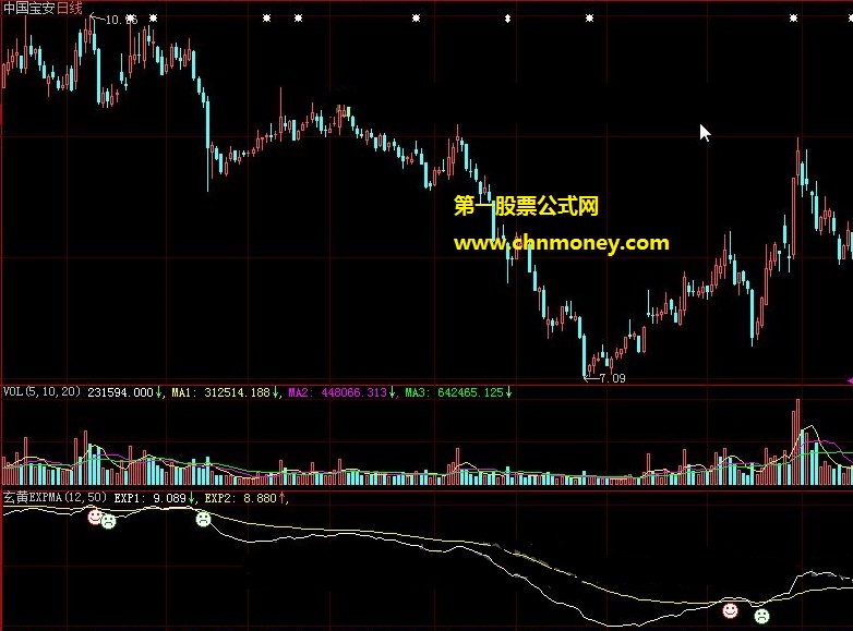 非常保险隔日上穿抓强股的玄黄expma副图公式