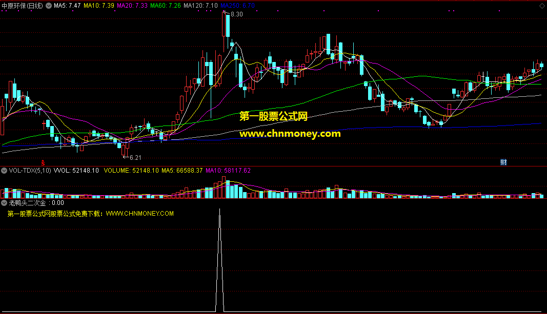 通达信专抓回档强股的老鸭头二次金叉选股公式