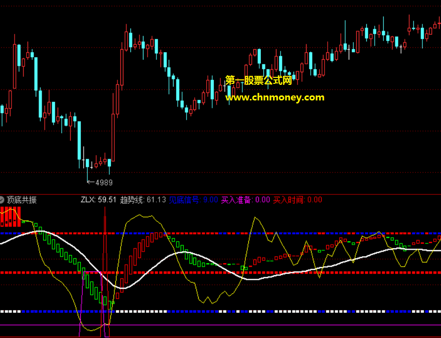 波段顶底共振指标（副图 通达信 贴图）出现共振再进场，是底机会比较大