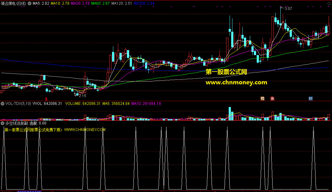 通达信公式多空线选股附效果截图及源码指标