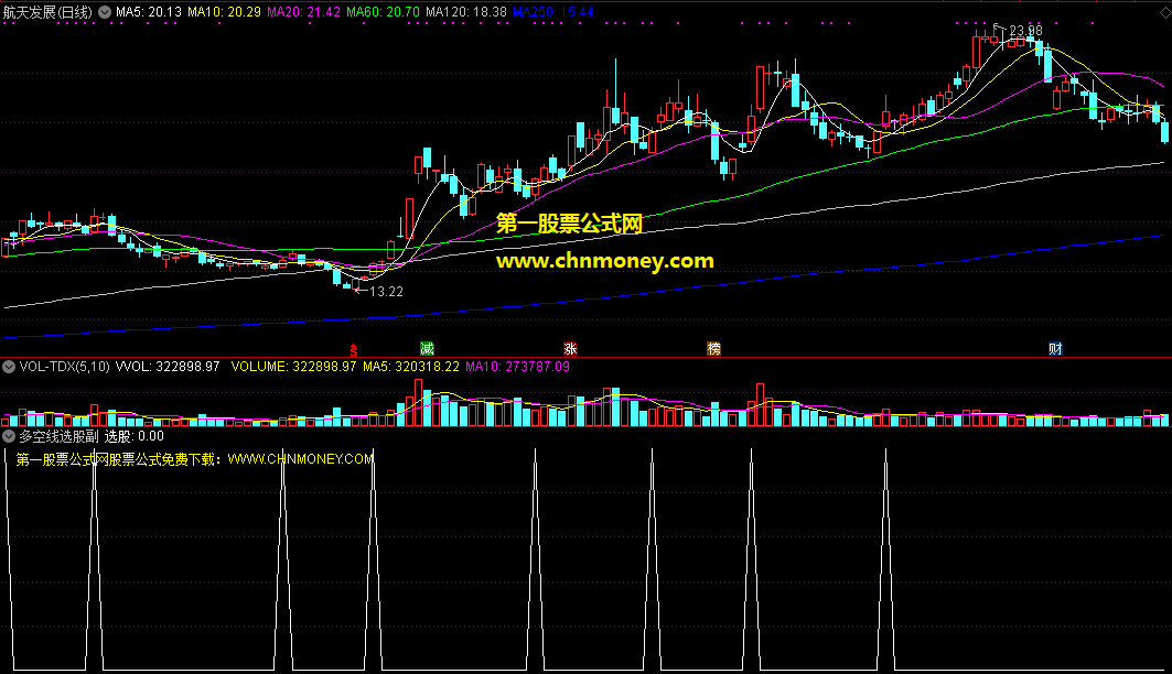 通达信公式多空线选股附效果截图及源码指标
