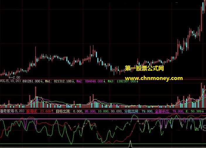 只要尖头出现就是很好切入点的潘奇股海副图公式