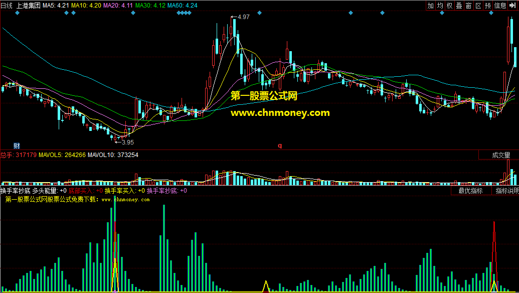 同花顺换手率抄底副图公式