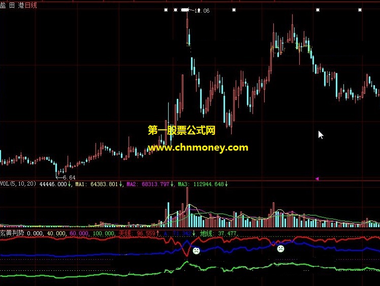 用红蓝绿线来帮你判股票走势的玄黄判势副图公式