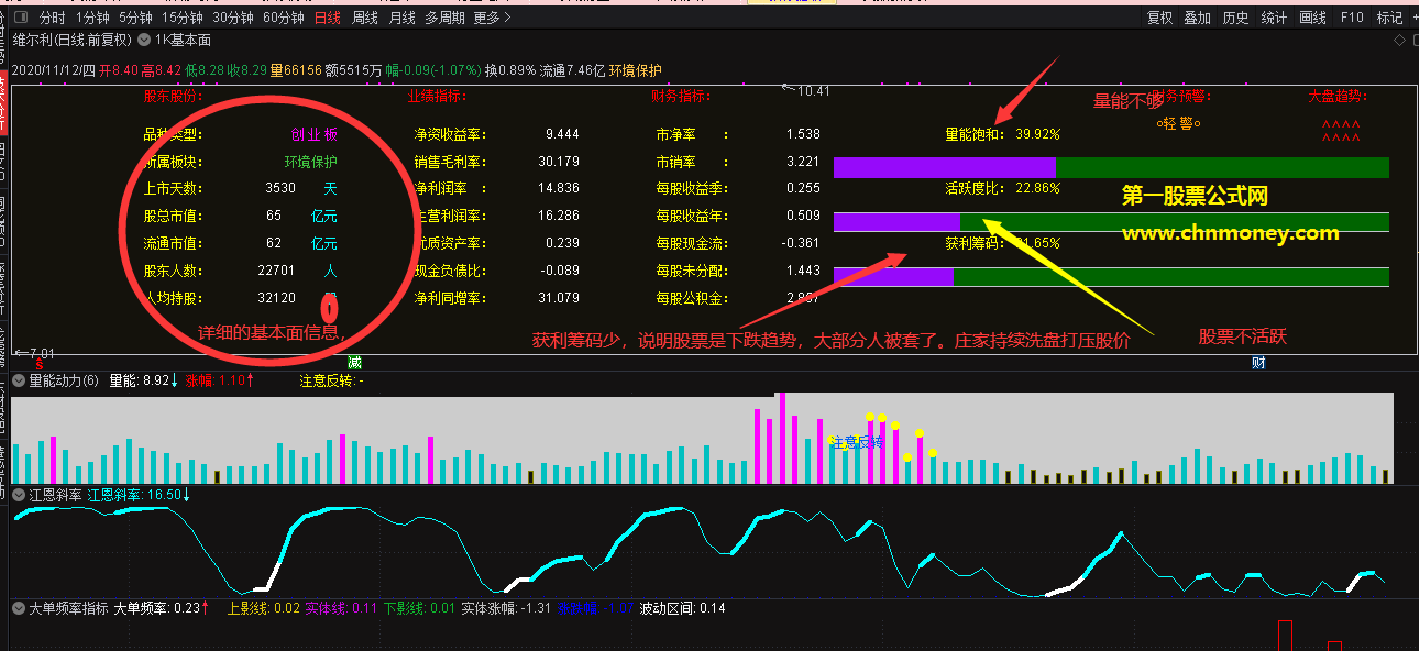 基本面指标（主图 通达信 贴图）更详细与翔实的基本面，助你全面掌握个股情况