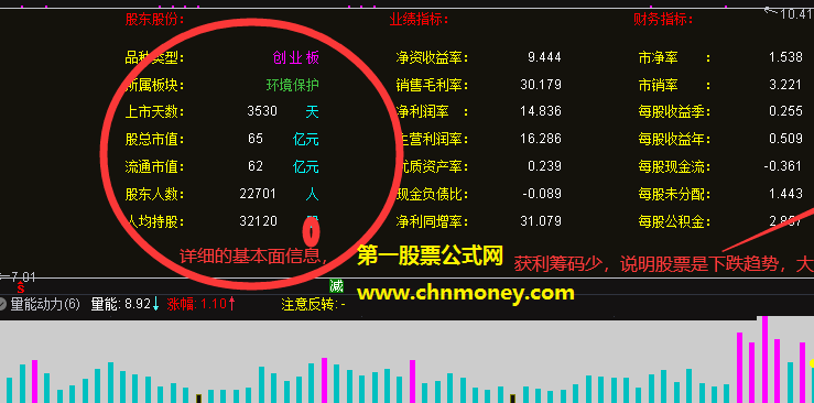 基本面指标（主图 通达信 贴图）更详细与翔实的基本面，助你全面掌握个股情况