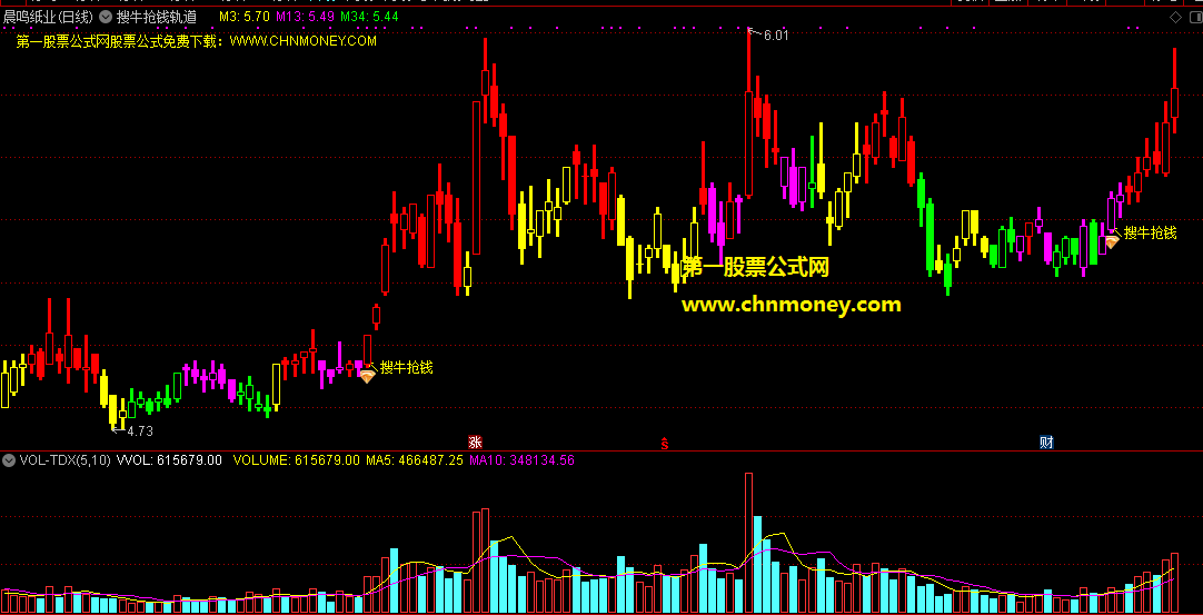 搜牛抢钱轨道指标（主图 通达信 贴图）日线五彩显示区别强弱，强牛出现提示抢钱信号