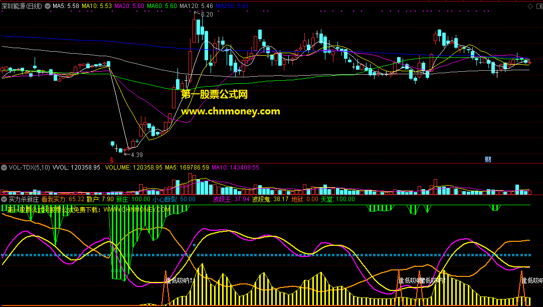 实力杀新庄副图指标，发现新庄及时出手，波段低吸赚钱跑
