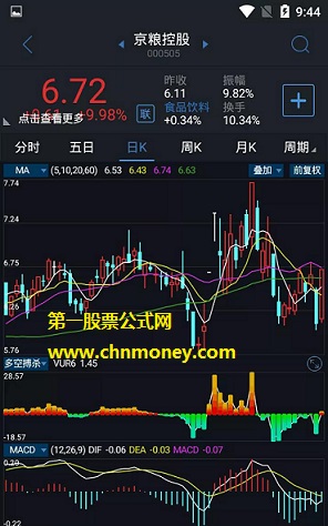 多空搏杀指标（副图 通达信 贴图）查看多头与空头之间搏杀，了解多与空的走势