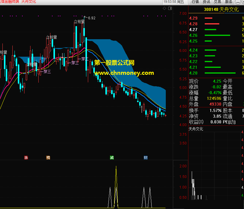 优化的熊市专用指标（选股 通达信 贴图）橙色是新加信号，有三个不同选股信号供你选