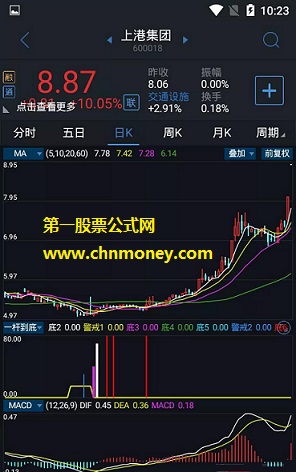 一杆到底指标（副图 通达信 贴图）已经我自己优化，信号更加准而合理