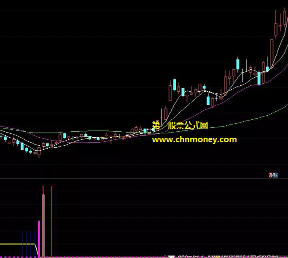 一杆到底指标（副图 通达信 贴图）已经我自己优化，信号更加准而合理