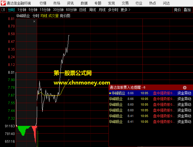 动态指标买涨停板附效果图指标，动态提示盘中强势股，资金异动即刻入池