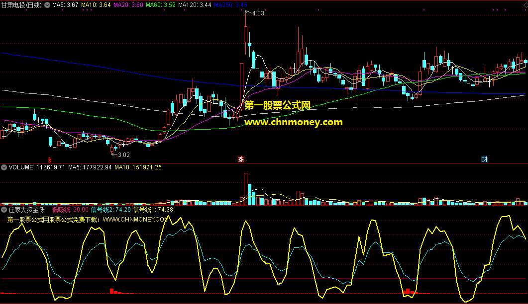 庄家大资金低吸指标（副图 通达信 贴图）橙色蓝色两重信号线，底部现红柱子可低吸