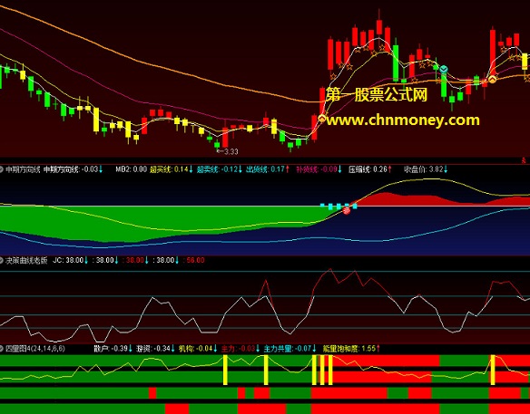 麟龙四量图-量能饱和度指标（副图 通达信 贴图）强势组合加两个选股，公式源码无加密