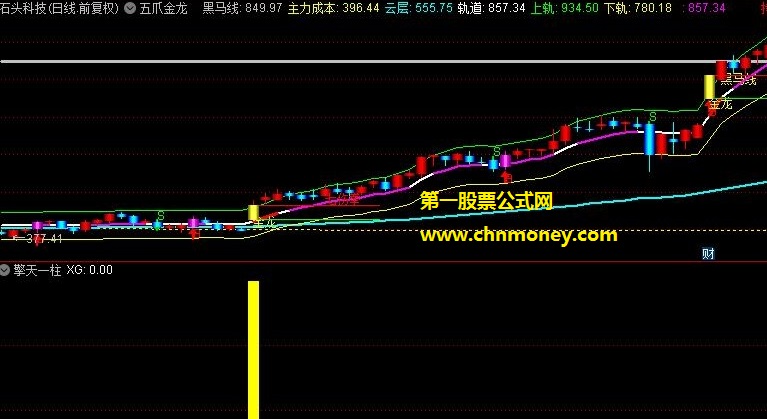 擎天一柱指标（副图 选股 通达信 贴图）能抓到启动龙头股，只要启动则有不菲收益